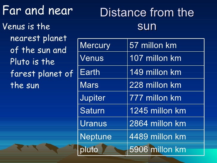 The planets