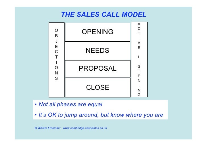 Effective Sales Campaigns and Sales Calls