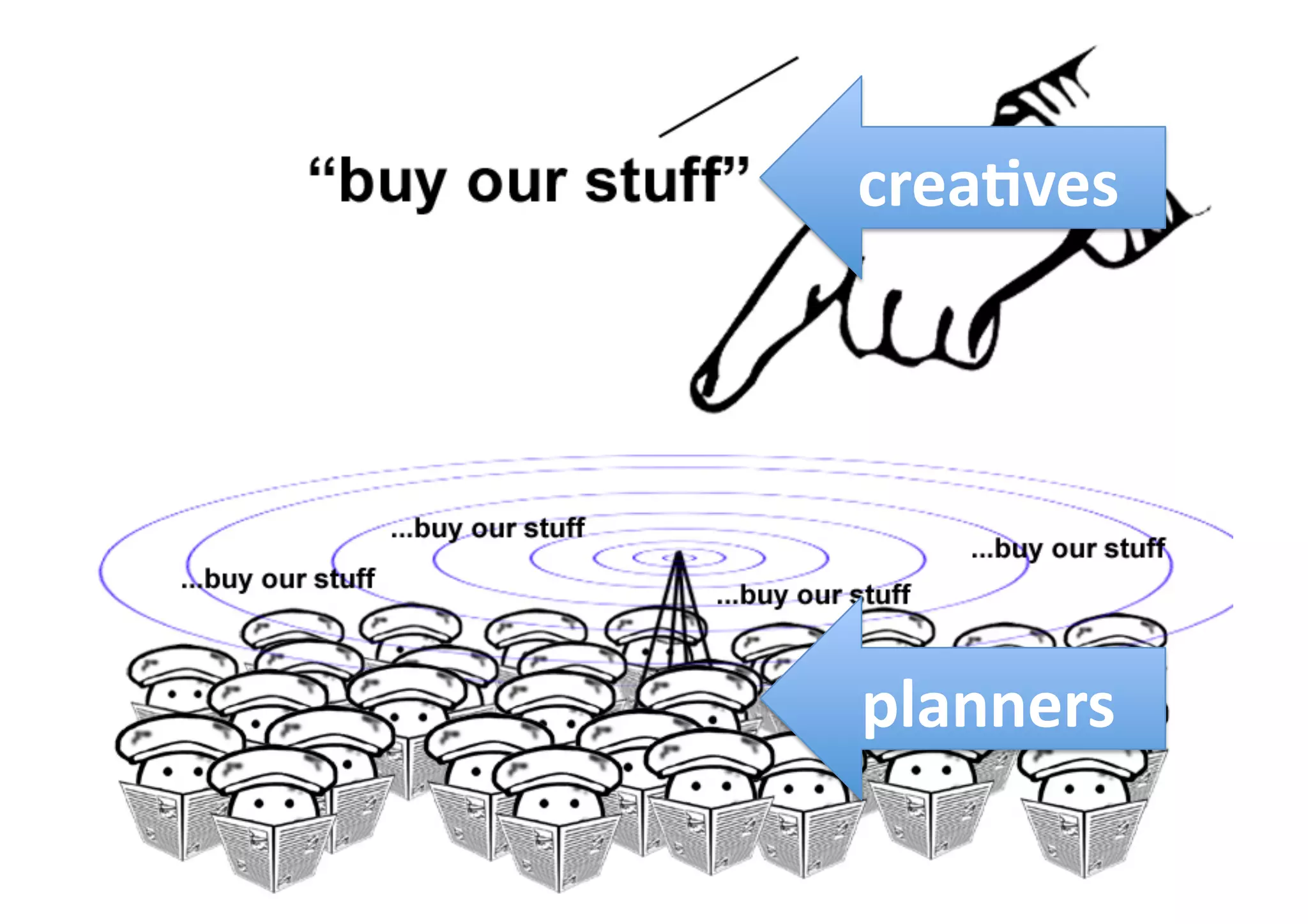 crea1ves	
  
planners	
  
 