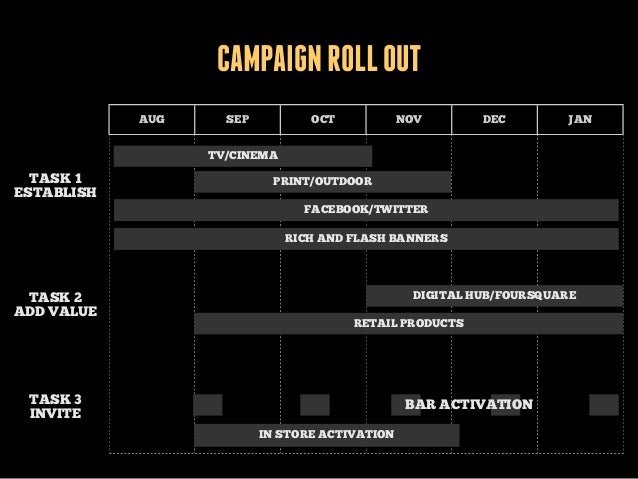 CAMPAIGN ROLL OUT AUG SEP CAMPAIGN ROLL OUT AUG SEP