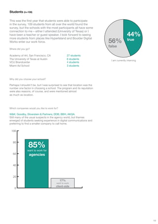 The Planner Survey 2011