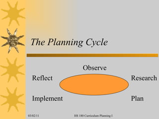 The Planning Cycle Observe Reflect   Research Implement   Plan 