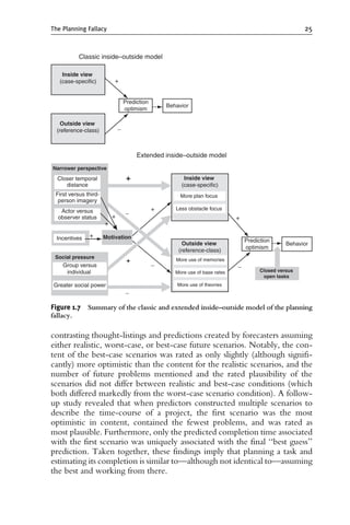The Planning Fallacy Cognitive.pdf