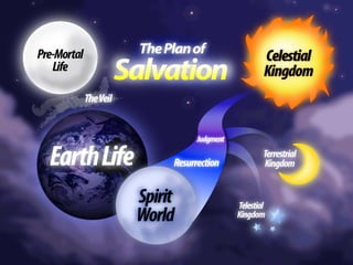 The Plan of Salvation