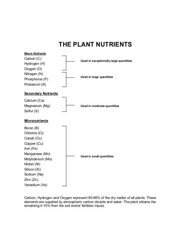 THE PLANT NUTRIENTSMacro NutrientsCarbon (C)                                   Used in exceptionally large quantitiesHydro...