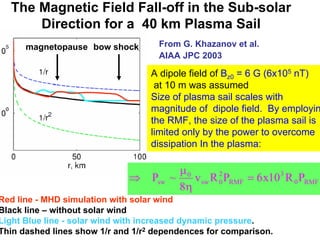 The Magnetic Field Fall-off in the Sub-solar 
Direction for a 40 km Plasma Sail 
magnetopause bow shock 
From G. Khazanov et al. 
AIAA JPC 2003 
A dipole field of Bz0 = 6 G (6x105 nT) 
at 10 m was assumed 
Size of plasma sail scales with 
magnitude of dipole field. By employing 
the RMF, the size of the plasma sail is 
limited only by the power to overcome 
dissipation In the plasma: 
μ 
P ~ = 
sw v R P 6x10 R P 
Red line - MHD simulation with solar wind 
Black line – without solar wind 
Light Blue line - solar wind with increased dynamic pressure. 
Thin dashed lines show 1/r and 1/r2 dependences for comparison. 
0 RMF 
3 
RMF 
2 
sw 0 
0 
8 
η 
⇒ 
 