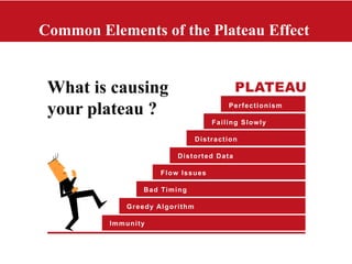 Common Elements of the Plateau Effect
What is causing
your plateau ?
Immunity
Bad Timing
Distorted Data
Failing Slowly
Gre...