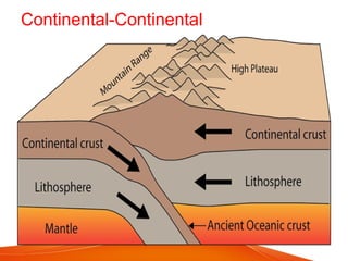 Continental-Continental
 
