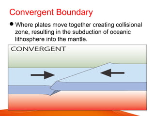 Convergent Boundary
Where plates move together creating collisional
zone, resulting in the subduction of oceanic
lithosphere into the mantle.
 