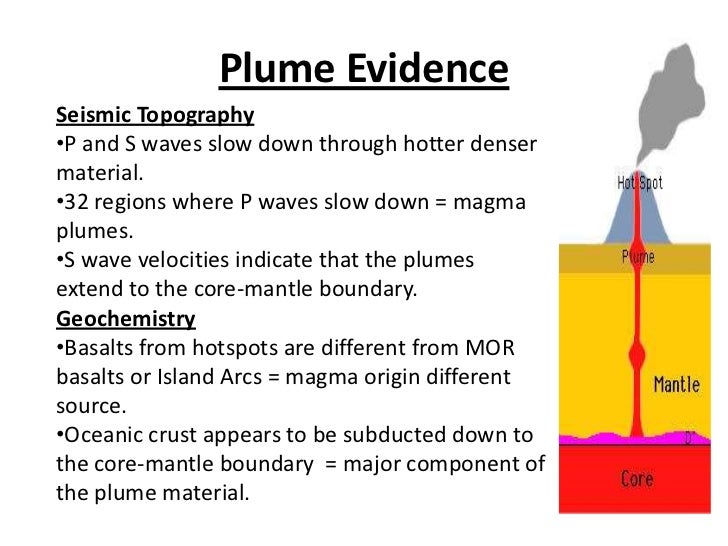 The plate v plume theory