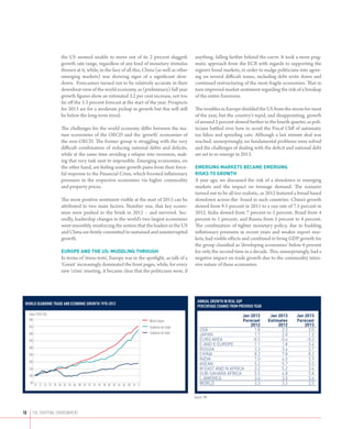 the US seemed unable to move out of its 2 percent sluggish               anything, falling farther behind the curve. It took a more prag-
                       growth rate range, regardless of any kind of monetary stimulus           matic approach from the ECB with regards to supporting the
                       thrown at it, while, in the face of all this, China (as well as other    region’s bond markets, in order to nudge politicians into agree-
                       emerging markets) was showing signs of a significant slow-               ing on several difficult issues, including debt write down and
                       down. Forecasters turned out to be relatively accurate in their          continued restructuring of the most fragile economies. That in
                       downbeat view of the world economy, as (preliminary) full year           turn improved market sentiment regarding the risk of a breakup
                       growth figures show an estimated 3.2 per cent increase, not too          of the entire Eurozone.
                       far off the 3.3 percent forecast at the start of the year. Prospects
                       for 2013 are for a moderate pickup in growth but this will still         The troubles in Europe shielded the US from the storm for most
                       be below the long-term trend.                                            of the year, but the country’s tepid, and disappointing, growth
                                                                                                of around 2 percent slowed further in the fourth quarter, as poli-
                       The challenges for the world economy differ between the ma-              ticians battled over how to avoid the Fiscal Cliff of automatic
                       ture economies of the OECD and the ‘growth’ economies of                 tax hikes and spending cuts. Although a last minute deal was
                       the non-OECD. The former group is struggling with the very               reached, unsurprisingly, no fundamental problems were solved
                       difficult combination of reducing national debts and deficits,           and the challenges of dealing with the deficit and national debt
                       while at the same time avoiding a relapse into recession, mak-           are set to re-emerge in 2013.
                       ing that very task next to impossible. Emerging economies, on
                       the other hand, are feeling some growth pains from their force-          Emerging markets became emerging
                       ful response to the Financial Crisis, which boosted inflationary         risks to growth
                       pressures in the respective economies via higher commodity               A year ago, we discussed the risk of a slowdown in emerging
                       and property prices.                                                     markets and the impact on tonnage demand. The scenario
                                                                                                turned out to be all too realistic, as 2012 featured a broad based
                       The more positive sentiment visible at the start of 2013 can be          slowdown across-the- board in such countries: China’s growth
                       attributed to two main factors. Number one, that key econo-              slowed from 9.5 percent in 2011 to a run rate of 7.5 percent in
                       mies were pushed to the brink in 2012 – and survived. Sec-               2012. India slowed from 7 percent to 5 percent; Brazil from 4
                       ondly, leadership changes in the world’s two largest economies           percent to 1 percent; and Russia from 5 percent to 4 percent.
                       went smoothly, reinforcing the notion that the leaders in the US         The combination of tighter monetary policy, due to budding
                       and China are firmly committed to sustained and uninterrupted            inflationary pressures in recent years and weaker export mar-
                       growth.                                                                  kets, had visible effects and combined to bring GDP growth for
                                                                                                the group classified as ‘developing economies’ below 6 percent
                       Europe and the US: Muddling through                                      for only the second time in a decade. This, unsurprisingly, had a
                       In terms of ‘stress tests’, Europe was in the spotlight, as talk of a    negative impact on trade growth due to the commodity inten-
                       ‘Grexit’ increasingly dominated the front pages, while, for every        sive nature of these economies.
                       new ‘crisis’ meeting, it became clear that the politicians were, if




                                                                                                  ANNUAL GROWTH IN REAL GDP		
 world seaborne trade and economic growth 1970-2012
                                                                                                  Percentage change from previous year			
   Index 1970=100                                                                                   	                  Jan 2012	  Jan 2013	  Jan 2013	
   500                                                                     World output              	Forecast 	Estimates	Forecast	
   450                                                                                               	                     2012	      2012	      2013
                                                                           Seaborne dry trade
                                                                                                    USA	                     1.8	       2.3	       2.0
   400                                                                     Seaborne oil trade       JAPAN	                   1.7	       2.0	       1.2
   350                                                                                              EURO AREA	              -0.5	      -0.4	      -0.2
                                                                                                    C AND E EUROPE	          1.1	       1.8	       2.4
   300                                                                                              RUSSIA	                  3.3	       3.6	       3.7
   250                                                                                              CHINA	                   8.2	       7.8	       8.2
                                                                                                    INDIA	                   7.0	       4.5	       5.9
   200
                                                                                                    ASEAN	                   5.2	       5.7	       5.5
   150                                                                                              M EAST AND N AFRICA	     3.2	       5.2	       3.4
                                                                                                    SUB-SAHARA AFRICA	       5.5	       4.8	       5.8
   100
                                                                                                    L AMERICA	               3.6	       3.0	       3.6
    50 70 72 74 76 78 80 82 84 86 88 90 92 94 96 98 00 02 04 06 08 10 12                            WORLD	                   3.3	       3.2	       3.5


                                                                                                Source: IMF	



10	 THE SHIPPING ENVIRONMENT
 