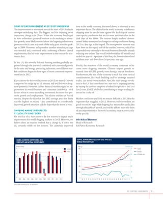 Signs of encouragement as 2013 got underway                                 tone in the world economy, discussed above, is obviously a very
The improvement in sentiment seen at the start of 2013 reflects             important factor. The ability for the world economy to influence
stronger underlying data. The biggest, and for shipping, most               shipping must in turn be seen against the backdrop of current
important, change is in China. When the economy first began                 overcapacity conditions that are far more moderate than in the
to slow authorities appeared hesitant to do anything to stimu-              dark days of the 1980s. The various freight markets’ demon-
late growth, most likely worried about the lingering inflationary           strated ability to respond to changes in trading conditions during
pressures which came as a result of the truly giant stimulus pack-          2012 is a key sign in that regard. The most positive surprise may
age in 2009. However, in September another stimulus package                 have been on the supply side of the market, however, which has
was revealed and, combined with a softening of banks’ capital               responded very rationally to the weak business climate by sharply
requirements, this led to an improvement in the tone of the eco-            reducing new orders. The overall orderbook thus fell steadily and
nomic data.                                                                 ended the year at 14 percent of the fleet, the lowest relative level
                                                                            in fifteen years and down from 20 percent a year ago.
In the US, the severely deflated housing market gradually im-
proved through the year and, combined with continued growth                 Finally, the structure of the world economy continues to be-
in the auto and energy producing industries, overall labor mar-             come more shipping intensive. Chinese import growth re-
ket conditions began to show signs of more consistent improve-              mained close to GDP growth, even during a year of slowdown.
ment late in 2012.                                                          Furthermore, the size of the economy is such that even tactical
                                                                            considerations, like stock building and/or arbitrage inspired
Expectations for the world economy in 2013 are muted. Growth                trades, can move entire markets. Also, the shale energy revolu-
is expected to nudge up to 3.5 percent, still well below its long-          tion in the US has contributed to a net rise in shipping activity,
term potential. However, calmer financial markets signal an im-             by raising the country’s exports of refined oil products and coal
provement in overall business and consumer confidence - vital               (and, soon, LNG), while also contributing to longer trading dis-
factors when it comes to making investment decisions that pro-              tances for crude oil.
mote growth and employment. The relative stability of the oil
market, despite the fact that the 2012 average price for Brent              Market conditions are likely to remain difficult in 2013 for the
was the highest on record - also contributed to a moderately                segments that struggled in 2012. However, we believe there are
improved growth situation and the hope that the worst is over.              good reasons to hope that shipping has retained its cyclicality
                                                                            through this difficult period, and will be able to share the fruits
Shipping market prospects:                                                  of any improvement in the world economy, once it arrives, rela-
Cyclicality is not dead                                                     tively quickly.
On the face of it, there seem to be few reasons to expect much
improvement for world shipping markets in 2013. However, we                 Ole-Rikard Hammer
believe there are reasons to think that a change is, if not in the          Head of Research
air, certainly visible on the horizon. The cautiously improved              RS Platou Economic Research




    GLOBAL ECONOMIC GROWTH 2003-2013                                         supply, demand and utilization rate 1990-2012
    Forecasts and actual growth rates                                        World merchant fleet

    Percent change                                                            Mill cgt                                                           Utilization rate
    6                                                            Forecast     500                                                                           130     Supply
                                                                 Actual                                                                                             Demand
    5
                                                                              400                                                                          120      Utilization rate
    4

    3                                                                         300                                                                          110

    2
                                                                              200                                                                          100
    1
                                                                              100                                                                            90
    0

   -1                                                                           0                                                                            80
        2003 2004 2005 2006 2007 2008 2009 2010 2011 2012 2013                      90 91 92 93 94 95 96 97 98 99 00 01 02 03 04 05 06 07 08 09 10 11 12


Source: IMF (Forecast per Oct. the year before)



                                                                                                                                                    THE SHIPPING ENVIRONMENT           11
 