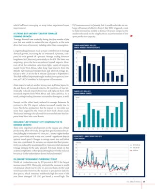 which had been converging on scrap value, experienced some             EU’s announcement in January that it would undertake an em-
improvement.                                                           bargo of Iranian oil effective from 1 July 2012 triggered a rush
                                                                       to build inventories, notably in China. Oil prices jumped as the
A strong but uneven year for tonnage                                   market refocused on the supply risk in an environment of low
demand growth                                                          spare production capacity.                                                                             ➤
Tonnage demand rose markedly during the first months of the
year, but was unable to sustain this rate of growth, as the main
driver had been oil inventory building rather than consumption.         Tanker market index 2003–2012
                                                                        Annual averages (weighted by dwt)
Longer trading distances made a major contribution to tonnage             1,000 $/day
demand growth, increasing by an estimated 3 percent, com-                 70
pared to trade growth of 1 percent. Average trading distances
                                                                           60
lengthened to China and, particularly, to the US. The latter was
surprising, given the focus on reduced overall imports. How­               50

ever, all of the reduction came from light, sweet oil imports,             40
mainly from West Africa, while long- haul imports from the
                                                                           30
Middle East increased market share and allowed average dis-
tances to the US to rise by 9 percent ( January to September).             20
The shift still had important freight market consequences, how-            10
ever, as VLCCs benefitted at the expense of Suezmaxes.
                                                                            0
                                                                                 03      04    05        06         07         08         09        10        11    12
Asian imports had yet another strong year, as China, Japan, In-
dia and Korea all increased imports. All countries, at least pe-
riodically, reduced imports from Iran and replaced these with           tanker FLEET 2003–2012
increased imports from West Africa and Latin America. As a              Average annual changes
result, average trading distances increased to this region, as well.      Percent
                                                                          8
Europe, on the other hand, reduced its average distances. In               7
contrast to the US, import volume increased, mainly due to
                                                                           6
lower North Sea production, but the impact on ton-miles was
                                                                           5
more than negated by the return of short-haul Libyan crude.
The Iranian embargo also allowed for increased shorter haul im-            4
ports from West Africa and Russia.                                         3

                                                                           2
Reduced fleet productivity contributed to
                                                                           1
demand growth
There were important developments in the opaque area of fleet              0
                                                                                03      04    05        06         07         08         09     10       11        12
productivity. Most obviously, average fleet speed continued to de-
cline, falling by an estimated 0.5 knots, to 12 knots. Higher bunker
prices, particularly early in the year, caused a significant drop in    freight rates – single voyage 2003–2012
optimal vessel speed. Changes in average vessel size and ballast        Clean carriers
time also contributed. To surmise, we estimate that fleet produc-         1,000 $/day
tivity was reduced by an estimated 3 to 4 percent, which increased        90                                                                                                     85/110,000 dwt
tonnage demand by the same amount. For more details on this               80                                                                                                     70/85,000 dwt
and the complexities of fleet productivity, please see the enclosed       70                                                                                                     45,000 dwt
box article ‘Is the tanker market driven by fundamentals?’                60
                                                                          50
Oil market remained stubbornly tight                                      40
World oil production rose by 2.9 percent in 2012, the largest             30
increase since 2004. This easily overtook the increase in world
                                                                          20
oil demand, which rose by only 1.1 percent, thanks to the weak
                                                                          10
world economy. However, the increase in production failed to
                                                                           0
dent prices, which remained stubbornly high for most of the                     03       04        05         06         07         08         09        10        11    12
year. Brent averaged 113 USD per barrel, a record high. The

                                                                                                                                                                          THE tanker MARKET       17
 
