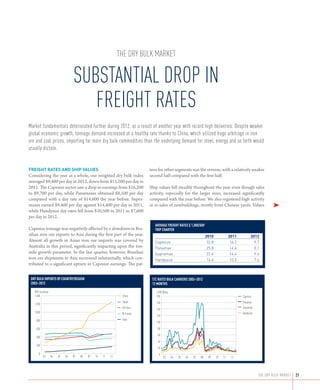 the dry bulk market

                                   Substantial drop in
                                      freight rates
Market fundamentals deteriorated further during 2012, as a result of another year with record high deliveries. Despite weaker
global economic growth, tonnage demand increased at a healthy rate thanks to China, which utilized huge arbitrage in iron
ore and coal prices, importing far more dry bulk commodities than the underlying demand for steel, energy and so forth would
usually dictate.


FREIGHT RATES AND SHIP VALUES                                                tern for other segments was the reverse; with a relatively weaker
Considering the year as a whole, our weighted dry bulk index                 second half compared with the first half.
averaged $9,400 per day in 2012, down from $15,200 per day in
2011. The Capesize sector saw a drop in earnings from $16,200                Ship values fell steadily throughout the year even though sales
to $9,700 per day, while Panamaxes obtained $8,100 per day                   activity, especially for the larger sizes, increased significantly
compared with a day rate of $14,600 the year before. Supra-                  compared with the year before. We also registered high activity
maxes earned $9,400 per day against $14,400 per day in 2011,                 in re-sales of newbuildings, mostly from Chinese yards. Values                    ➤
while Handysize day rates fell from $10,500 in 2011 to $7,600
per day in 2012.
                                                                                average freight rates $ 1,000/day
Capesize tonnage was negatively affected by a slowdown in Bra-                  Trip charter
zilian iron ore exports to Asia during the first part of the year.              			                                    2010	 2011	 2012
Almost all growth in Asian iron ore imports was covered by                      Capesize	                               32.8	16.2	 9.7
Australia in this period, significantly impacting upon the ton-                 Panamax	                                25.8	14.6	 8.1
mile growth parameter. In the last quarter, however, Brazilian                  Supramax	                               22.4	14.4	 9.4
iron ore shipments to Asia recovered substantially, which con-                  Handysize	                              16.4	10.5	 7.6
tributed to a significant upturn in Capesize earnings. The pat-


 DRY BULK IMPORTS BY COUNTRY/REGION                                           t/c rates bulk carriers 2003–2012
 2003–2012                                                                    12 months

   Mill tons/year                                                               1,000 $/day
   1,400                                                          China         180                                                        Capesize
                                                                  Japan          160                                                       Panamax
   1,200
                                                                  Oth Asia       140                                                       Supramax
   1,000                                                          W.Europe                                                                 Handysize
                                                                                 120
    800                                                           India
                                                                                 100
    600                                                                           80
                                                                                  60
    400
                                                                                  40
    200
                                                                                  20
       0                                                                           0
           03       04   05   06   07   08   09   10   11   12                         03     04   05   06   07   08   09   10   11   12




                                                                                                                                                       THE dry bulk MARKET   21
 