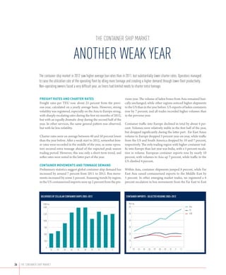 the container ship market

                                                      ANOTHER WEAK YEAR
                   The container ship market in 2012 saw higher average box rates than in 2011, but substantially lower charter rates. Operators managed
                   to raise the utilization rate of the operating fleet by idling more tonnage and creating a higher demand through lower fleet productivity.
                   Non-operating owners faced a very difficult year, as liners had limited needs to charter extra tonnage.

                    FREIGHT RATES AND CHARTER RATES                                        vious year. The volume of laden boxes from Asia remained basi-
                    Freight rates per TEU rose about 25 percent from the previ-            cally unchanged, while other regions noticed higher shipments
                    ous year, calculated on a yearly average basis. However, strong        to the US than in the year before. US exports of laden containers
                    volatility was registered, especially on the Asia to Europe string,    rose by 7 percent, and all trades recorded higher volumes than
                    with sharply escalating rates during the first six months of 2012,     in the previous year.
                    but with an equally dramatic drop during the second half of the
                    year. In other services, the same general pattern was observed,        Container traffic into Europe declined in total by about 4 per-
                    but with far less volatility.                                          cent. Volumes were relatively stable in the first half of the year,
                                                                                           but dropped significantly during the latter part. Far East Asian
                    Charter rates were on average between 40 and 50 percent lower          volume to Europe dropped 3 percent year-on-year, while traffic
                    than the year before. After a weak start to 2012, somewhat firm-       from the US and South America dropped by 10 and 7 percent,
                    er rates were recorded in the middle of the year, as some opera-       respectively. The only trading region with higher container traf-
                    tors secured extra tonnage ahead of the expected peak season           fic into Europe than last year was India, with a 5 percent escala-
                    trading period. However, this was only a short-term trend, and         tion in volume. European container exports rose by nearly 10
                    softer rates were noted in the latter part of the year.                percent, with volumes to Asia up 7 percent, while traffic to the
                                                                                           US climbed 4 percent.
                    CONTAINER MOVEMENTS AND TONNAGE DEMAND
                    Preliminary statistics suggest global container ship demand has        Within Asia, container shipments jumped 8 percent, while Far
                    increased by around 7 percent from 2011 to 2012. Box move-             East Asia raised containerized exports to the Middle East by
                    ments increased by some 5 percent. Assessing trends by region,         5 percent. In other emerging market trades, we registered a 6
                    in the US containerized imports were up 2 percent from the pre-        percent escalation in box movements from the Far East to East



                     DELIVERIES OF CELLULAR CONTAINER SHIPS 2003–2012                        CONTAINER IMPORTS - SELECTED REGIONS 2003–2012

                      1,000 teu                                                                Mill teu
                      1,500                                                                    60                                                      Asia
                                                                                                                                                       EU
                      1,250                                                                    50                                                      USA

                      1,000                                                                    40

                        750                                                                    30

                        500                                                                    20

                        250                                                                    10

                          0                                                                     0
                                  03   04   05   06    07    08    09    10   11   12               03    04   05   06   07   08   09   10   11   12




26	 THE container ship market
 
