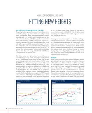 mobile offshore drilling units

                                                         Hitting new heights
                    Day rates/Utilization: review of the year                                                 In 2012, the global annual average day rates for MW units in-
                    The jack-up market tightened considerably in 2012 and we ob-                              creased by 5 percent to 235,000 USD, while the global annual
                    served the active jack-up utilization rate increase 6 percentage                          average day rates of DW units increased by 14 percent year-on-
                    points to 92 percent. While modern Independent Cantilever                                 year, rising to 305,000 USD.
                    units built after 1998 (modern units) were still enjoying basi-
                    cally full active utilization in 2012, the older Independent Can-                         On a regional basis, the strength of the North Sea, and espe-
                    tilever units (built prior to 1998, standard units) experienced a                         cially the Norwegian sector, continued unabated through 2012.
                    comeback, driving up the overall active utilization rate. As the                          As a consequence of the opening of the Barents Sea to explo-
                    jack-up fleet approached full utilization, day rates of both stan-                        ration, and recent major new discoveries on the Norwegian
                    dard and modern units increased substantially. Global average                             Continental Shelf, offshore activity increased. The Norwegian
                    day rates of standard units averaged 102,000 USD in 2012, an                              MODU fleet has experienced 100 percent utilization for some
                    increase of 30 percent compared to 2011, while global average                             time and the volume of new fixtures is boosting the contract
                    day rates of modern units averaged 147,000 USD in 2012, a rise                            backlog of rig owners. Typically, the annual average day rates of
                    of 15 percent over the previous year.                                                     high-specification floaters rose from 460,000 USD a year ago, to
                                                                                                              currently close to 590,000 USD.
                    The floater market also tightened and active utilization in-
                    creased by 2 percentage points, averaging nearly 96 percent                               Demand
                    in 2012. The tightening of the market was seen in all sub-seg-                            Along with oil prices, which were basically unchanged, demand
                    ments, although mostly in the Ultra-Deepwater (UDW) sector.                               growth for jack-ups slowed down, but nevertheless achieved a
                    The UDW active utilization rate remained close to 100 percent                             substantial increase. At the end of last year (2011) we recorded
                    throughout 2012. The few available UDW units in 2012 were                                 353 jack-ups on contract, while 374 jack-ups were on contract
                    easily absorbed in the market and, as fixing activity added to the                        as this year (2012) came to a close. This equates to an annual
                    gains achieved in 2011, the annual average day rate increased                             increase of nearly 6 percent, which is down from the 18 percent
                    to 606,000 USD in 2012, from 478,000 USD the year before.                                 growth observed last year, but still well above the long-term
                    It should also be noted that contract lengths were stretched                              demand growth of the last 25 years (1.8 percent per annum).
                    considerably. On the back of the strength of the UDW market,                              Demand increases for jack-ups in the same period were ob-
                    active utilizations of both Mid-water (MW) units and Deep-                                served in many regional markets, but were particularly strong
                    water (DW) units increased to 92 and 96 percent respectively.                             in West Africa (+19 percent), the Middle East (+10 percent)


                     market development 2003–2012                                                              market development 2003–2012
                     Floaters                                                                                  Jack-ups

                       No. of rigs                                           Utilization rate                   No. of rigs                                           Utilization rate
                       320                                                               150    Total           500                                                               190    Total
                                                                                                supply                                                                                   supply
                       280                                                               140    Active          450                                                              170     Active
                                                                                                supply                                                                                   supply
                       240                                                               130    Demand                                                                                   Demand
                                                                                                                400                                                              150
                                                                                                Active                                                                                   Active
                       200                                                               120
                                                                                                utilization                                                                              utilization
                                                                                                                350                                                              130
                       160                                                               110
                                                                                                                300                                                              110
                       120                                                               100

                                                                                         90                     250                                                               90
                        80

                        40                                                               80                     200                                                               70
                             03      04   05   06   07   08   09   10   11       12                                   03      04   05   06   07   08   09   10   11       12




32	 MOBILE OFFSHORE drilling UNITS
 