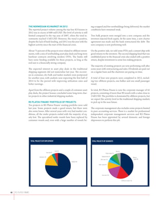 The nOrwegian kS markeT in 2012                                           ing scrapped and few newbuildings being delivered, the market
                    The reported project volume among the top four KS houses in               conditions have remained weak.
                    2012 was in excess of 600 mill USD. The level of activity is still
                    limited compared to the top year of 2007, when the total in-              Two bulk projects were merged into a new company and the
                    vestments reached 5 bill USD. However, the trend is positive,             investors injected fresh equity. At the same time, a new charter
                    despite the lack of bank funding, and 2012 was the year with the          agreement was made and the bank restructured the debt. The
                    highest activity since the start of the financial crisis.                 new company is now performing well.

                    About 75 percent of the projects were related to offshore invest-         On the positive side, we sold some PSVs and a cement ship with
                    ments, with a mix of newbuilding asset play deals and long-term           good returns to the investors. The second shipping fund that was
                    bareboat contracts involving modern OSVs. The banks still                 established prior to the financial crisis also ended with a positive
                    have some funding available for these projects, as long as the            return, despite investment in some loss making projects.
                    end user is a financially strong company.
                                                                                              The majority of existing projects are now performing well after
                    The expected interest in asset play deals in the traditional              some years with restructuring and sales. Dividends are paid out
                    shipping segments did not materialize last year. The recover-             on a regular basis and the charterers are paying on time.
                    ies in container, dry bulk and tanker markets were postponed
                    for another year, with analysts now expecting the first half of           A total of four new projects were completed in 2012, includ-
                    2014 to be the period with improving utilization rates and                ing two offshore projects, one bulker and one small passenger
                    better earnings.                                                          vessel.

                    Apart from the offshore projects and a couple of container asset          In total, RS Platou Finans is now the corporate manager of 45
                    play deals, the project houses concluded some long-term char-             projects, consisting of more than 90 vessels with a value close to
                    ter projects in other industrial shipping markets.                        2 bill USD. The portfolio is dominated by offshore projects, but
                                                                                              we expect the activity level in the traditional shipping markets
                    rS plaTOu finanS’ pOrTfOliO Of prOJeCTS                                   to pick up in the near future.
                    Ten projects in RS Platou Finans’ exsiting portfolio were sold
                    last year. Some projects made a good return, but there were               The corporate management also includes some projects limited
                    also some losses. After several years with very bad market con-           to pure accounting services. There is a market for professional
                    ditions, all the reefer projects ended with the majority of eq-           independent corporate management services and RS Platou
                    uity lost. The specialized reefer vessels have been replaced by           Finans has been appointed by several domestic and foreign
                    container vessels and, even with a large number of vessels be-            shipowners to perform this job.




                        total ProJects by emPloyment                                           total ProJects by segments



                                                                    Funds 4%                                                               Other 5%
                                                    Asset play 4%
                                                                                                                      Product tankers 7%

                                  Timecharter 16%                                                            Shipping founds 4%
                                                                                                                                                                                 Offshore/
                                                                                                          Cable layers 4%                                                         Supply 39%
                                                                               Bareboat 76%

                                                                                                       Reefer vessels 9%




                                                                                                              Bulk carrier 16%



                                                                                                                                                      LPG/Chemical tankers 16%




46   rs platou finans
 