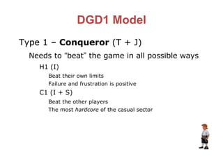 The Importance of the Player in Game Design | PDF