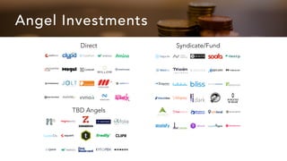 Angel Investments
Direct Syndicate/Fund
TBD Angels
 