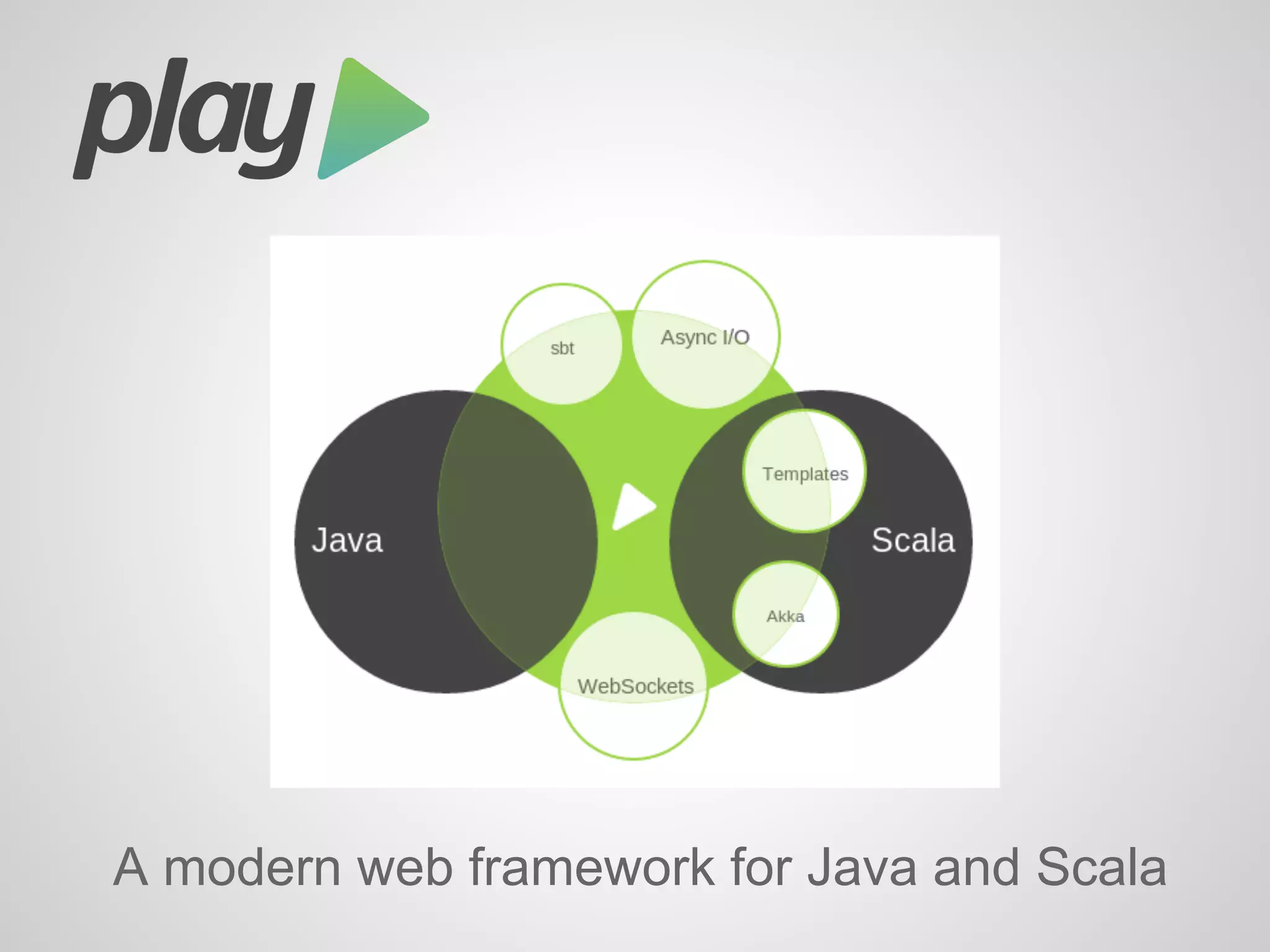 A modern web framework for Java and Scala
 