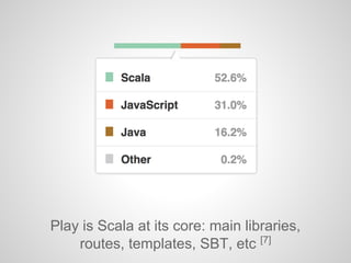 Play is Scala at its core: main libraries,
routes, templates, SBT, etc [7]
 