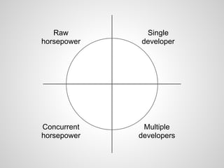 Raw
horsepower
Concurrent
horsepower
Single
developer
Multiple
developers
 