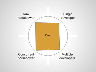 Raw
horsepower
Concurrent
horsepower
Single
developer
Multiple
developers
Play
 