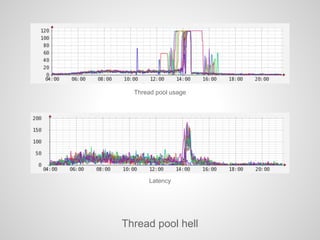 Thread pool usage
Latency
Thread pool hell
 