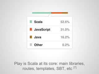 Play/Scala: the less good parts
 