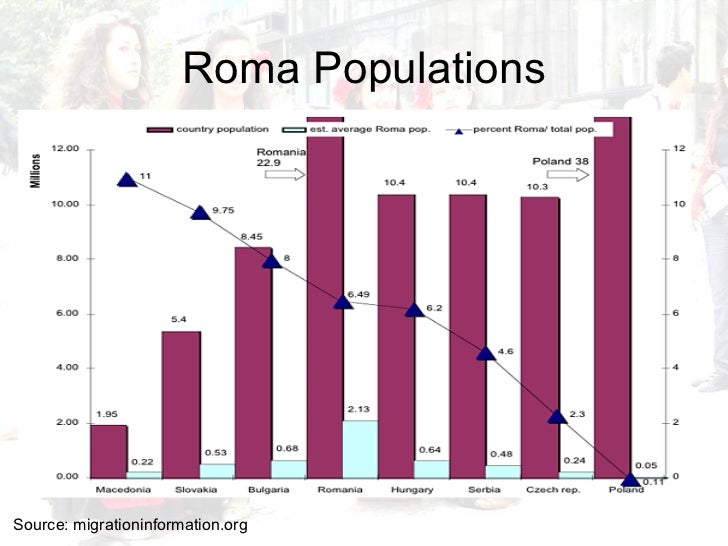 The Plight Of Europe\โs Roma Population The Plight Of Europe\โs Roma Population