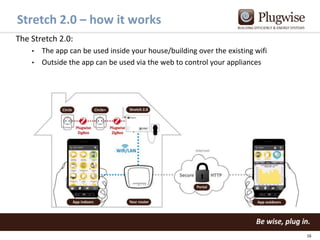 Stretch 2.0 – how it works
The Stretch 2.0:
The app can be used inside your house/building over the existing wifi
• Outside the app can be used via the web to control your appliances
•

16

 