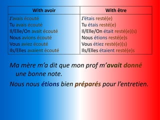 With avoir With être
J’avais écouté
Tu avais écouté
Il/Elle/On avait écouté
Nous avions écouté
Vous aviez écouté
Ils/Elles avaient écouté
J’étais resté(e)
Tu étais resté(e)
Il/Elle/On était resté(e)(s)
Nous étions resté(e)s
Vous étiez resté(e)(s)
Ils/Elles étaient resté(e)s
Ma mère m’a dit que mon prof m’avait donné
une bonne note.
Nous nous étions bien préparés pour l’entretien.
 