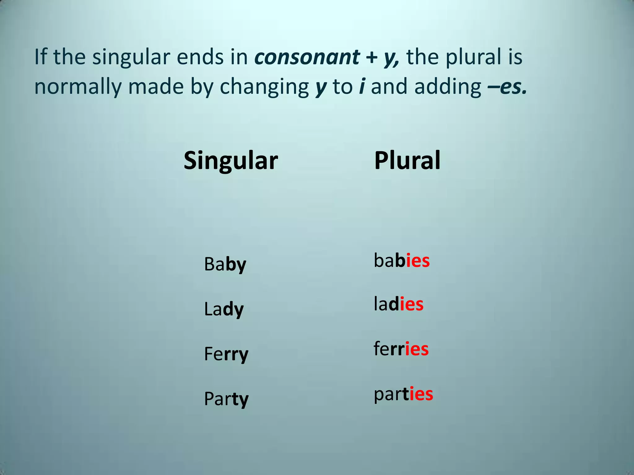 If the singular ends in consonant + y, the plural is
normally made by changing y to i and adding –es.


               Singular            Plural


                 Baby              babies

                 Lady              ladies

                 Ferry             ferries

                 Party             parties
 