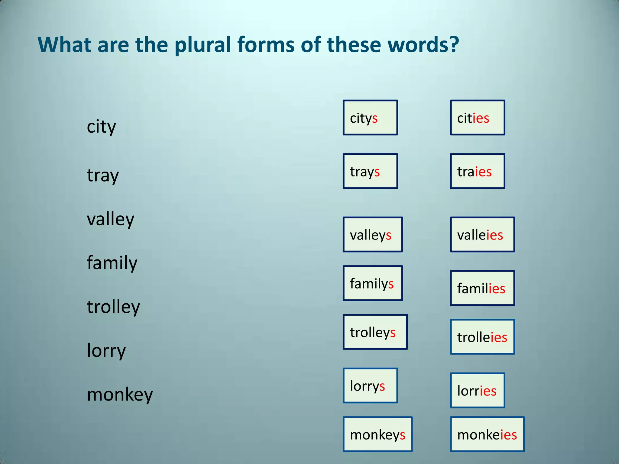 What are the plural forms of these words?

                              citys      cities
    city

    tray                      trays      traies


    valley
                              valleys    valleies
    family
                              familys    families
    trolley
                              trolleys   trolleies
    lorry
                              lorrys     lorries
    monkey
                              monkeys    monkeies
 