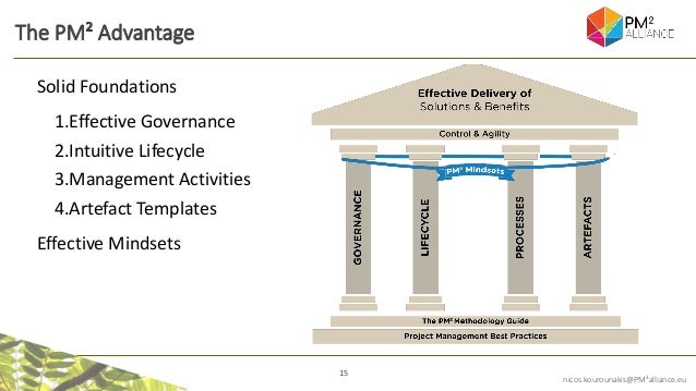 15
nicos.kourounakis@PM²alliance.eu
The PM² Advantage
Solid Foundations
1.Effective Governance
2.Intuitive Lifecycle
3.Management Activities
4.Artefact Templates
Effective Mindsets
 