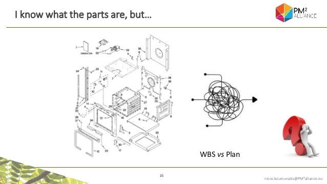 16
nicos.kourounakis@PM²alliance.eu
I know what the parts are, but…
WBS vs Plan
 