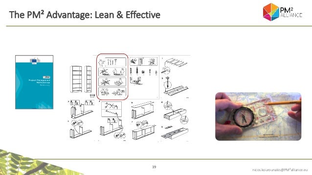 19
nicos.kourounakis@PM²alliance.eu
The PM² Advantage: Lean & Effective
 