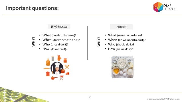20
nicos.kourounakis@PM²alliance.eu
Important questions:
• What (needs to be done)?
• When (do we need to do it)?
• Who (should do it)?
• How (do we do it)?
PRODUCT
(PM) PROCESS
• What (needs to be done)?
• When (do we need to do it)?
• Who (should do it)?
• How (do we do it)?
WHY?
WHY?
 