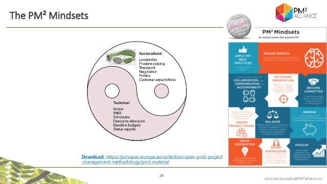 24
nicos.kourounakis@PM²alliance.eu
The PM² Mindsets
Download: https://joinup.ec.europa.eu/collection/open-pm2-project
-management-methodology/pm2-material
 