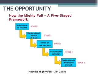 The pmo strategy discipline execution value | PPT