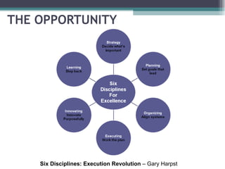 The pmo strategy discipline execution value | PPT