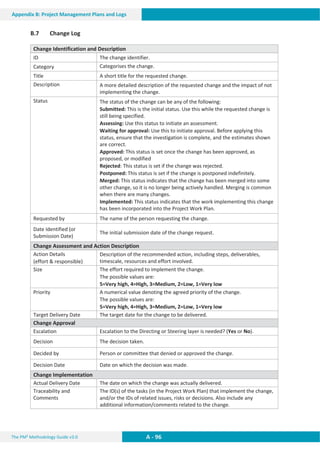 The PM² Methodology Guide v3.0 A - 96
Appendix B: Project Management Plans and Logs
B.7 Change Log
Change Identification and Description
ID The change identifier.
Category Categorises the change.
Title A short title for the requested change.
Description A more detailed description of the requested change and the impact of not
implementing the change.
Status The status of the change can be any of the following:
Submitted: This is the initial status. Use this while the requested change is
still being specified.
Assessing: Use this status to initiate an assessment.
Waiting for approval: Use this to initiate approval. Before applying this
status, ensure that the investigation is complete, and the estimates shown
are correct.
Approved: This status is set once the change has been approved, as
proposed, or modified
Rejected: This status is set if the change was rejected.
Postponed: This status is set if the change is postponed indefinitely.
Merged: This status indicates that the change has been merged into some
other change, so it is no longer being actively handled. Merging is common
when there are many changes.
Implemented: This status indicates that the work implementing this change
has been incorporated into the Project Work Plan.
Requested by The name of the person requesting the change.
Date Identified (or
Submission Date)
The initial submission date of the change request.
Change Assessment and Action Description
Action Details
(effort  responsible)
Description of the recommended action, including steps, deliverables,
timescale, resources and effort involved.
Size The effort required to implement the change.
The possible values are:
5=Very high, 4=High, 3=Medium, 2=Low, 1=Very low
Priority A numerical value denoting the agreed priority of the change.
The possible values are:
5=Very high, 4=High, 3=Medium, 2=Low, 1=Very low
Target Delivery Date The target date for the change to be delivered.
Change Approval
Escalation Escalation to the Directing or Steering layer is needed? (Yes or No).
Decision The decision taken.
Decided by Person or committee that denied or approved the change.
Decision Date Date on which the decision was made.
Change Implementation
Actual Delivery Date The date on which the change was actually delivered.
Traceability and
Comments
The ID(s) of the tasks (in the Project Work Plan) that implement the change,
and/or the IDs of related issues, risks or decisions. Also include any
additional information/comments related to the change.
 