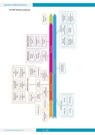 The PM² Methodology Guide v3.0 A - 112
Appendix E: Additional Resources
The PM² Artefacts Landscape
 