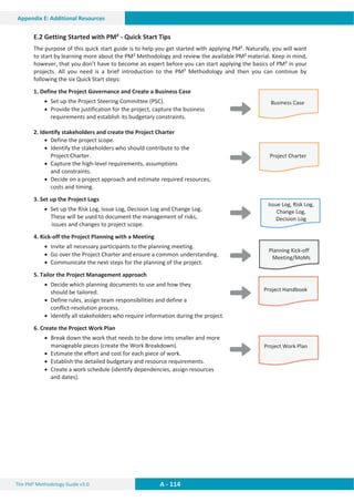 The PM² Methodology Guide v3.0 A - 114
Appendix E: Additional Resources
E.2 Getting Started with PM² - Quick Start Tips
The purpose of this quick start guide is to help you get started with applying PM². Naturally, you will want
to start by learning more about the PM² Methodology and review the available PM² material. Keep in mind,
however, that you don’t have to become an expert before you can start applying the basics of PM² in your
projects. All you need is a brief introduction to the PM² Methodology and then you can continue by
following the six Quick Start steps:
1. Define the Project Governance and Create a Business Case
x Set up the Project Steering Committee (PSC).
x Provide the justification for the project, capture the business
requirements and establish its budgetary constraints.
2. Identify stakeholders and create the Project Charter
x Define the project scope.
x Identify the stakeholders who should contribute to the
Project Charter.
x Capture the high-level requirements, assumptions
and constraints.
x Decide on a project approach and estimate required resources,
costs and timing.
3. Set up the Project Logs
x Set up the Risk Log, Issue Log, Decision Log and Change Log.
These will be used to document the management of risks,
issues and changes to project scope.
4. Kick-off the Project Planning with a Meeting
x Invite all necessary participants to the planning meeting.
x Go over the Project Charter and ensure a common understanding.
x Communicate the next steps for the planning of the project.
5. Tailor the Project Management approach
x Decide which planning documents to use and how they
should be tailored.
x Define rules, assign team responsibilities and define a
conflict-resolution process.
x Identify all stakeholders who require information during the project.
6. Create the Project Work Plan
x Break down the work that needs to be done into smaller and more
manageable pieces (create the Work Breakdown).
x Estimate the effort and cost for each piece of work.
x Establish the detailed budgetary and resource requirements.
x Create a work schedule (identify dependencies, assign resources
and dates).
Business Case
Project Charter
Issue Log, Risk Log,
Change Log,
Decision Log
Planning Kick-off
Meeting/MoMs
Project Work Plan
Project Handbook
 
