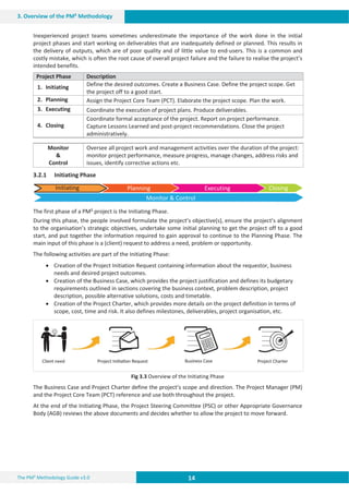14 14 14
The PM² Methodology Guide v3.0
3. Overview of the PM² Methodology
Inexperienced project teams sometimes underestimate the importance of the work done in the initial
project phases and start working on deliverables that are inadequately defined or planned. This results in
the delivery of outputs, which are of poor quality and of little value to end-users. This is a common and
costly mistake, which is often the root cause of overall project failure and the failure to realise the project’s
intended benefits.
Project Phase Description
1. Initiating Define the desired outcomes. Create a Business Case. Define the project scope. Get
the project off to a good start.
2. Planning Assign the Project Core Team (PCT). Elaborate the project scope. Plan the work.
3. Executing Coordinate the execution of project plans. Produce deliverables.
4. Closing
Coordinate formal acceptance of the project. Report on project performance.
Capture Lessons Learned and post-project recommendations. Close the project
administratively.
Monitor

Control
Oversee all project work and management activities over the duration of the project:
monitor project performance, measure progress, manage changes, address risks and
issues, identify corrective actions etc.
3.2.1 Initiating Phase
The first phase of a PM² project is the Initiating Phase.
During this phase, the people involved formulate the project’s objective(s), ensure the project’s alignment
to the organisation’s strategic objectives, undertake some initial planning to get the project off to a good
start, and put together the information required to gain approval to continue to the Planning Phase. The
main input of this phase is a (client) request to address a need, problem or opportunity.
The following activities are part of the Initiating Phase:
x Creation of the Project Initiation Request containing information about the requestor, business
needs and desired project outcomes.
x Creation of the Business Case, which provides the project justification and defines its budgetary
requirements outlined in sections covering the business context, problem description, project
description, possible alternative solutions, costs and timetable.
x Creation of the Project Charter, which provides more details on the project definition in terms of
scope, cost, time and risk. It also defines milestones, deliverables, project organisation, etc.
Fig 3.3 Overview of the Initiating Phase
The Business Case and Project Charter define the project’s scope and direction. The Project Manager (PM)
and the Project Core Team (PCT) reference and use both throughout the project.
At the end of the Initiating Phase, the Project Steering Committee (PSC) or other Appropriate Governance
Body (AGB) reviews the above documents and decides whether to allow the project to move forward.
Closing
Executing
Planning
Monitor  Control
Initiating
 