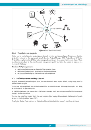 17 The PM² Methodology Guide v3.0
3. Overview of the PM² Methodology
Fig 3.7 Monitor  Control activities
3.2.6 Phase Gates and Approvals
At the end of each phase, the project passes through a review and approval gate. This ensures that the
project is reviewed by the appropriate people (i.e. the Project Manager (PM), Project Owner (PO), the
Project Steering Committee (PSC) or other delegated role) before it moves on to the next phase. These
checkpoints contribute to the overall project management quality and allow the project to proceed in a
more controlled way. 
The three PM² phase gates are:
x RfP (Ready for Planning): at the end of the Initiating Phase
x RfE (Ready for Executing): at the end of the Planning Phase
x RfC (Ready for Closing): at the end of the Executing Phase.
3.3 PM² Phase Drivers and Key Artefacts
Projects depend on people to define, plan and execute them. These project drivers change from phase to
phase in a PM² project.
During the Initiating Phase, the Project Owner (PO) is the main driver, initiating the project and being
accountable for all documentation.
In the Planning Phase, the main driver is the Project Manager (PM), who is responsible for coordinating the
delivery of all project plans.
The carrying out of the Project Work Plan and creation of the project deliverables in the Executing Phase is
driven by the Project Core Team (PCT).
Finally, the Closing Phase is driven by the stakeholders who evaluate the project’s overall performance.
 