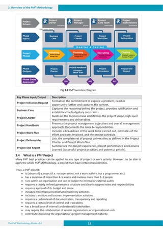18 18 18
The PM² Methodology Guide v3.0
3. Overview of the PM² Methodology
Fig 3.8 PM² Swimlane Diagram
Key Phase Input/Output Description
Project Initiation Request
Formalises the commitment to explore a problem, need or
opportunity further and captures the context.
Business Case
Captures the reasoning behind the project, provides justification and
establishes the budgetary constraints.
Project Charter
Builds on the Business Case and defines the project scope, high-level
requirements and deliverables.
Project Handbook
Presents the project management objectives and overall management
approach. Documents the roles  responsibilities.
Project Work Plan
Includes a breakdown of the work to be carried out, estimates of the
effort and costs involved, and the project schedule.
Project Deliverables
Lists the complete set of project deliverables as defined in the Project
Charter and Project Work Plan.
Project-End Report
Summarises the project experience, project performance and Lessons
Learned (successful project practices and potential pitfalls).
3.4 What is a PM² Project
Many PM² best practices can be applied to any type of project or work activity. However, to be able to
apply the whole PM² Methodology, a project must have certain characteristics.
Thus, a PM² project:
x is (above all) a project (i.e. not operations, not a work activity, not a programme, etc.)
x has a duration of more than 4–5 weeks and involves more than 2–3 people
x runs within an organisation and can be subject to internal or external audits
x requires a clearly defined governance structure and clearly assigned roles and responsibilities
x requires approval of its budget and scope
x includes more than just construction/delivery activities
x includes transition and business implementation activities
x requires a certain level of documentation, transparency and reporting
x requires a certain level of control and traceability
x has a broad base of internal (and external) stakeholders
x may require the collaboration of several organisations or organisational units
x contributes to raising the organisation’s project management maturity.
 