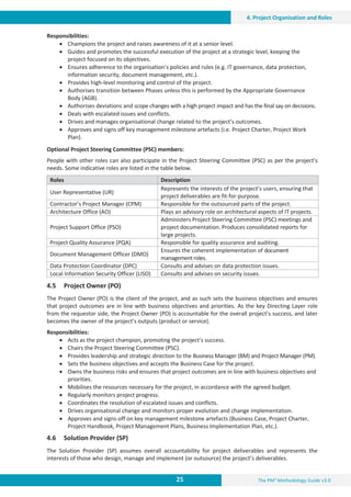 The PM² Methodology Guide v3.0
25
4. Project Organisation and Roles
Responsibilities:
x Champions the project and raises awareness of it at a senior level.
x Guides and promotes the successful execution of the project at a strategic level, keeping the
project focused on its objectives.
x Ensures adherence to the organisation’s policies and rules (e.g. IT governance, data protection,
information security, document management, etc.).
x Provides high-level monitoring and control of the project.
x Authorises transition between Phases unless this is performed by the Appropriate Governance
Body (AGB).
x Authorises deviations and scope changes with a high project impact and has the final say on decisions.
x Deals with escalated issues and conflicts.
x Drives and manages organisational change related to the project’s outcomes.
x Approves and signs off key management milestone artefacts (i.e. Project Charter, Project Work
Plan).
Optional Project Steering Committee (PSC) members:
People with other roles can also participate in the Project Steering Committee (PSC) as per the project’s
needs. Some indicative roles are listed in the table below.
Roles Description
User Representative (UR)
Represents the interests of the project’s users, ensuring that
project deliverables are fit-for-purpose.
Contractor’s Project Manager (CPM) Responsible for the outsourced parts of the project.
Architecture Office (AO) Plays an advisory role on architectural aspects of IT projects.
Project Support Office (PSO)
Administers Project Steering Committee (PSC) meetings and
project documentation. Produces consolidated reports for
large projects.
Project Quality Assurance (PQA) Responsible for quality assurance and auditing.
Document Management Officer (DMO)
Ensures the coherent implementation of document
management roles.
Data Protection Coordinator (DPC) Consults and advises on data protection issues.
Local Information Security Officer (LISO) Consults and advises on security issues.
4.5 Project Owner (PO)
The Project Owner (PO) is the client of the project, and as such sets the business objectives and ensures
that project outcomes are in line with business objectives and priorities. As the key Directing Layer role
from the requestor side, the Project Owner (PO) is accountable for the overall project’s success, and later
becomes the owner of the project’s outputs (product or service).
Responsibilities:
x Acts as the project champion, promoting the project’s success.
x Chairs the Project Steering Committee (PSC).
x Provides leadership and strategic direction to the Business Manager (BM) and Project Manager (PM).
x Sets the business objectives and accepts the Business Case for the project.
x Owns the business risks and ensures that project outcomes are in line with business objectives and
priorities.
x Mobilises the resources necessary for the project, in accordance with the agreed budget.
x Regularly monitors project progress.
x Coordinates the resolution of escalated issues and conflicts.
x Drives organisational change and monitors proper evolution and change implementation.
x Approves and signs-off on key management milestone artefacts (Business Case, Project Charter,
Project Handbook, Project Management Plans, Business Implementation Plan, etc.).
4.6 Solution Provider (SP)
The Solution Provider (SP) assumes overall accountability for project deliverables and represents the
interests of those who design, manage and implement (or outsource) the project’s deliverables.
 