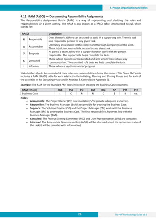 The PM² Methodology Guide v3.0
29
4. Project Organisation and Roles
4.12 RAM (RASCI) — Documenting Responsibility Assignments
The Responsibility Assignment Matrix (RAM) is a way of representing and clarifying the roles and
responsibilities for a given activity. The RAM is also known as a RASCI table (pronounced rasky), which
stands for:
RASCI Description
R Responsible
Does the work. Others can be asked to assist in a supporting role. There is just
one responsible person for any given task.
A Accountable
Ultimately answerable for the correct and thorough completion of the work.
There is just one accountable person for any given task.
S Supports
As part of a team, roles with a support function work with the person
responsible. The support role helps complete the task.
C Consulted
Those whose opinions are requested and with whom there is two-way
communication. The consulted role does not help complete the task.
I Informed Those who are kept informed of progress.
Stakeholders should be reminded of their roles and responsibilities during the project. This Open PM² guide
includes a RAM (RASCI) table for each artefact in the Initiating, Planning and Closing Phases and for each of
the activities in the Executing Phase and in Monitor  Control (see Appendix E).
Example: The RAM for the Standard PM² roles involved in creating the Business Case document.
RAM (RASCI) AGB PSC PO BM BIG SP PM PCT
Business Case I C A R C S S n.a.
Notes:
x Accountable: The Project Owner (PO) is accountable (S/he provide adequate resources).
x Responsible: The Business Manager (BM) is responsible for creating the Business Case.
x Supports: The Solution Provider (SP) and the Project Manager (PM) work with the Business
Manager (BM) to develop the Business Case. The final responsibility, however, lies with the
Business Manager (BM).
x Consulted: The Project Steering Committee (PSC) and User Representatives (URs) are consulted.
x Informed: The Appropriate Governance Body (AGB) will be informed about the outputs or status of
the task (it will be provided with information).
 