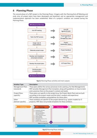 The PM² Methodology Guide v3.0
39
6. Planning Phase
6 Planning Phase
The second phase of a PM² project is the Planning Phase. It begins with the Planning Kick-off Meeting and
ends once all project plans have been developed and baselined, and an appropriate management and
implementation approach has been established. Most of a project’s artefacts are created during the
Planning Phase.
Fig 6.1 Planning Phase activities and main outputs
Artefact Type Description
Management Plans
(standard)
These plans define the various processes to be used (e.g. for Risk Management).
PM² provides Management Plan templates along with guidelines on how to tailor
and customise them to the project’s context and needs.
Project Plans
(specific)
These plans are specific to the project (e.g. the Project Work Plan) and are built
according to the project needs and the team’s analysis and experience.
PM² provides templates and guidelines for these plans.
Other
(domain specific)
These artefacts are specific to the project domain (e.g. system models for IT
projects). PM² does not provide templates for these artefacts.
Fig 6.2 Planning Phase artefacts
 